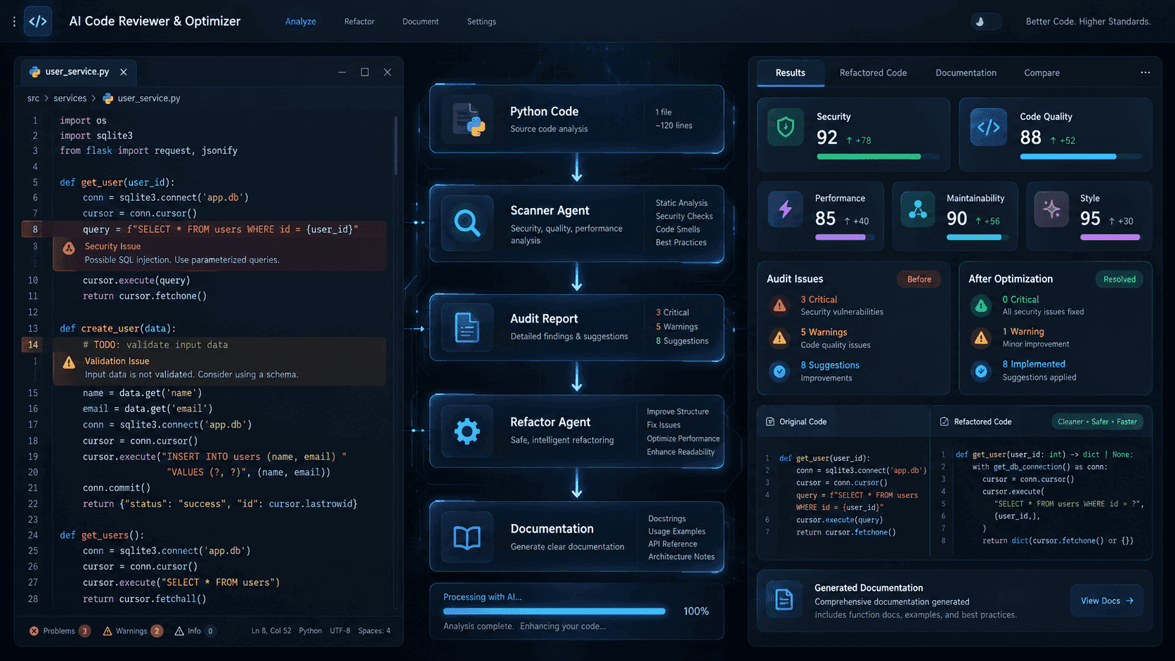AI Code Reviewer & Optimizer project cover