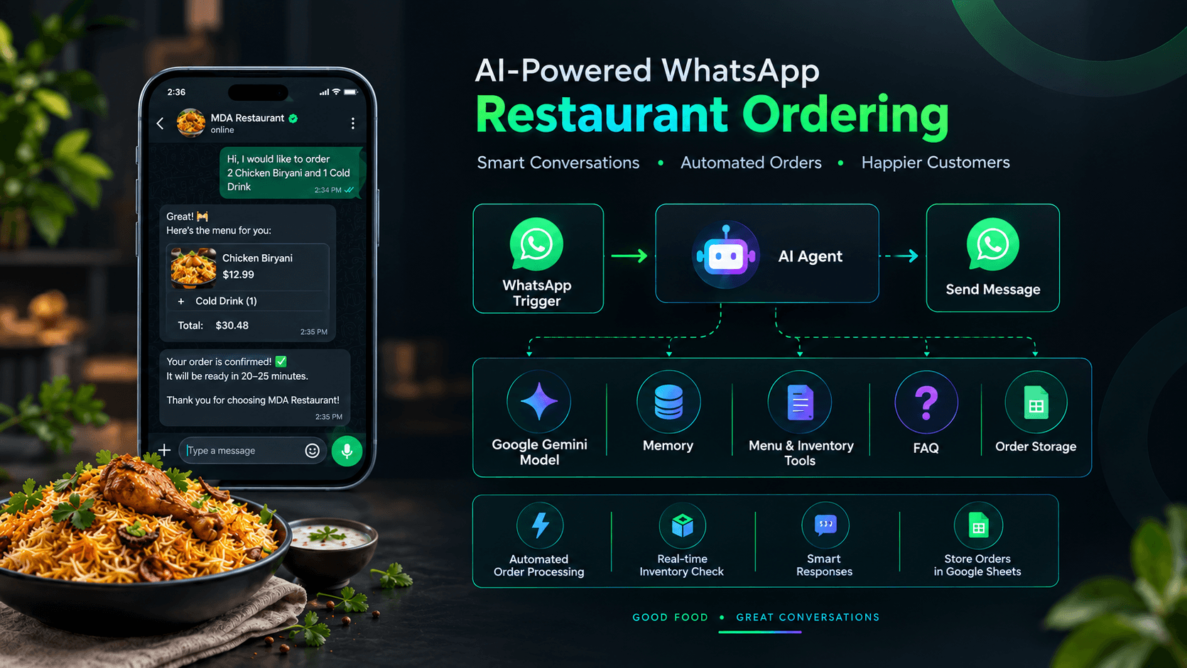 AI-Powered WhatsApp Restaurant Ordering project cover